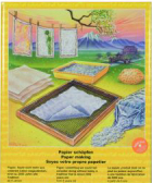 Papier selber herstellen